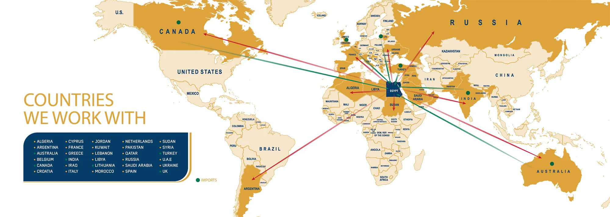 Global Distribution Map